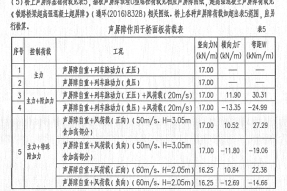 声屏障工程基础设置